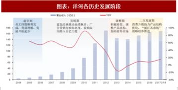 2018年中国食品饮料行业重点上市公司分析 图